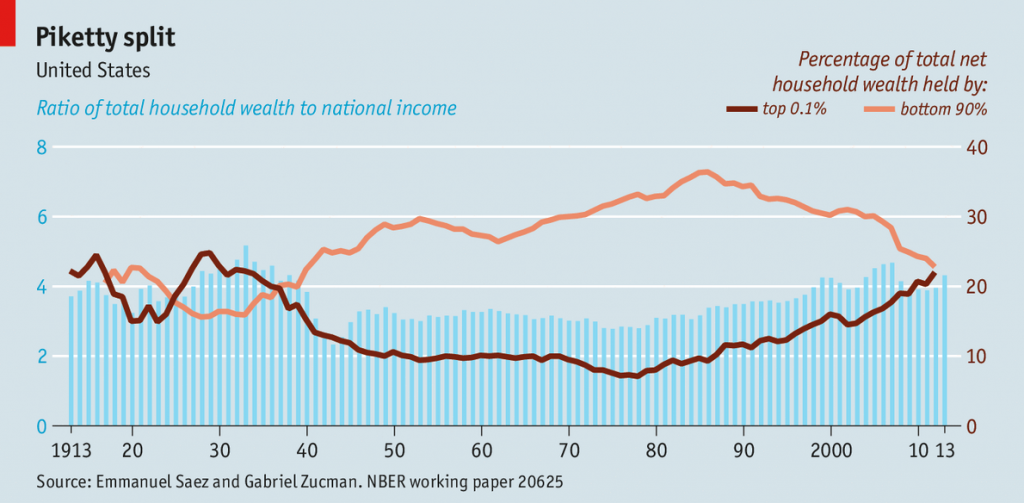 소득불균형그래프